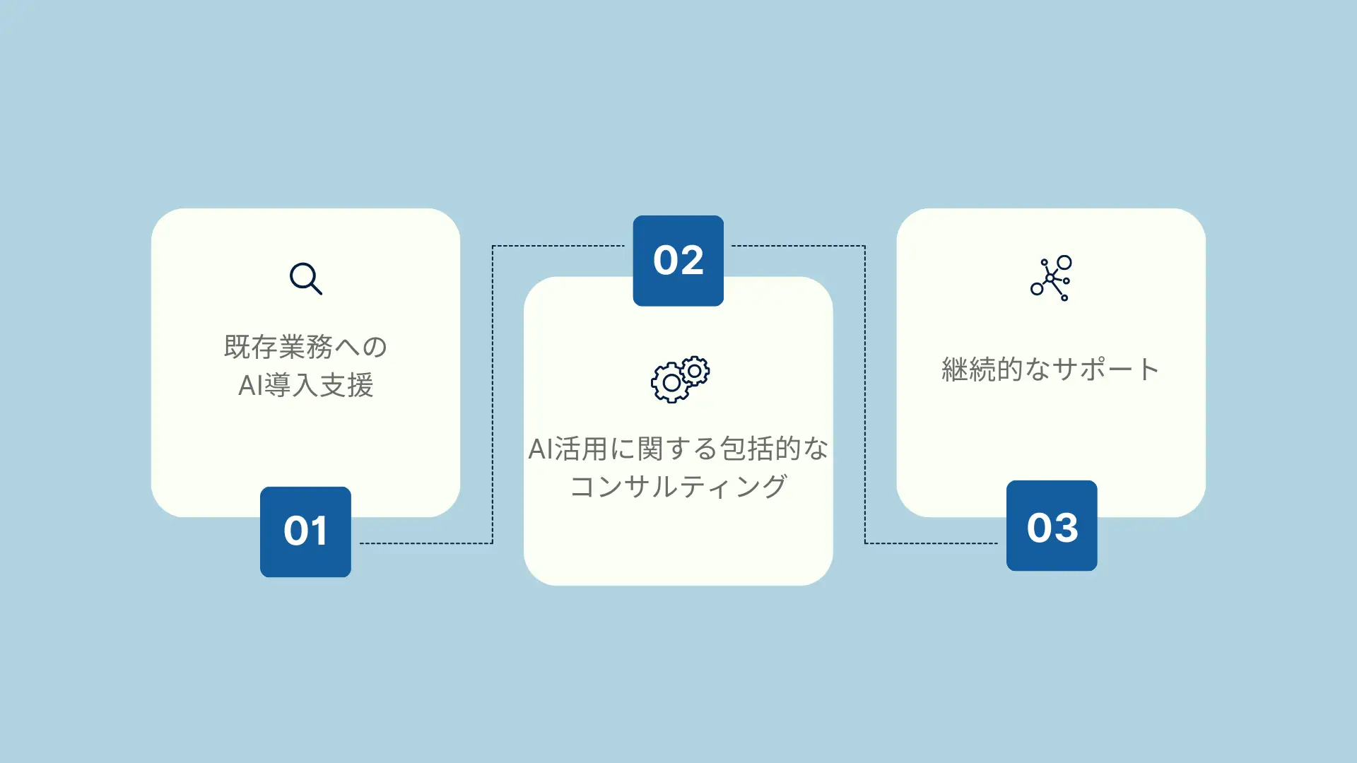 最安月額5万円~企業のAI導入を支援する「激安AI顧問」の相談受付を開始